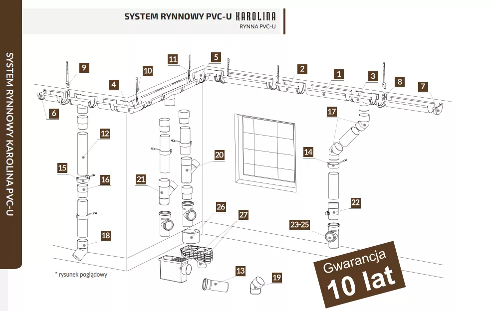 system rynnowy pvc